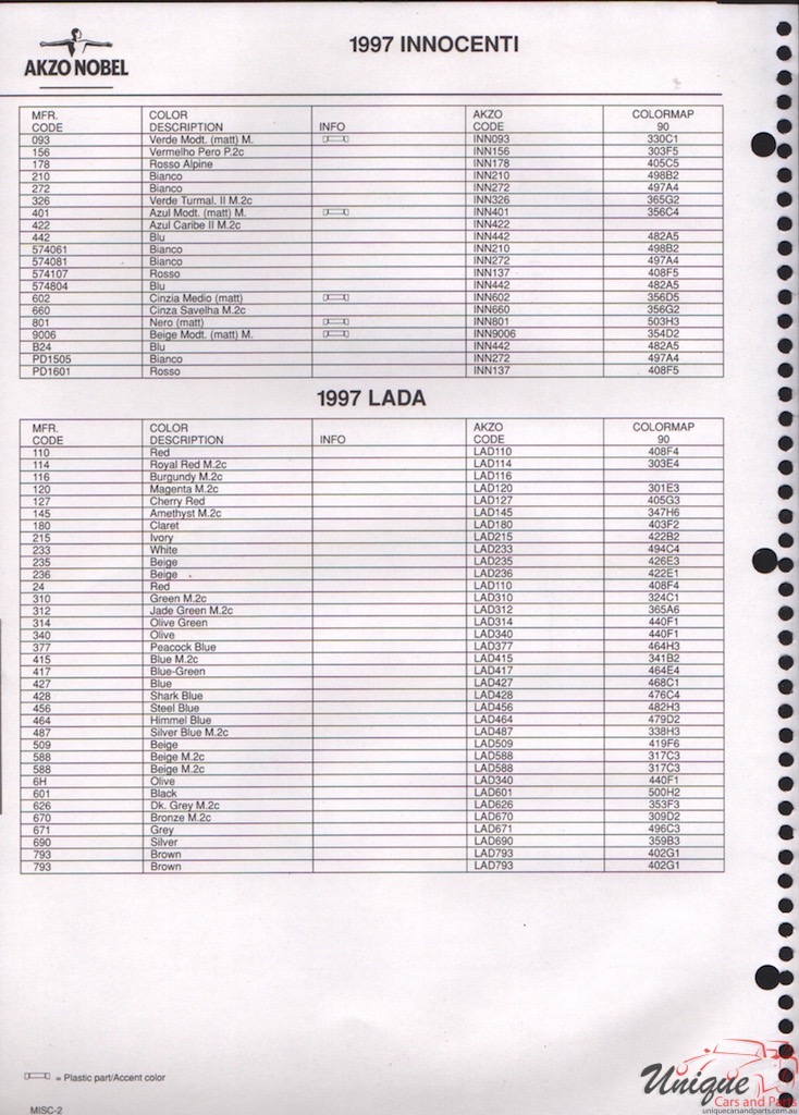 1997 Lada Paint Charts Akzo